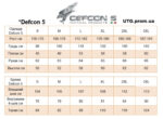 Військова форма Defcon 5 MILITARY BDU колір мультикам. Оригінал. - Зображення 4