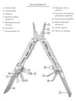 Мультитул Active Shiny Tool - Зображення 5